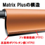 高寿命・高耐久を実現！新開発メンブレン『Matrix Plus』