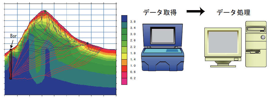 高精度弾性波探査