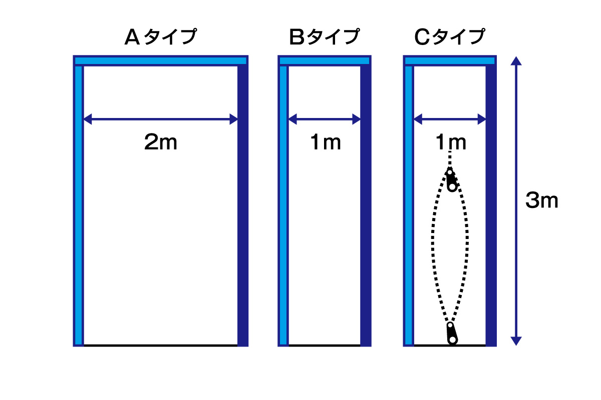 養生資材『養生用間仕切りカーテン』