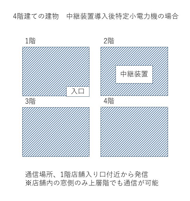【無線機導入事例】飲食店経営　※総合的なオペレーション能力の向上