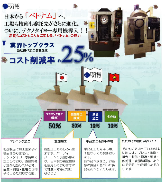 金属切削・組立加工【依頼からベトナム製品納品までの工程表つき】