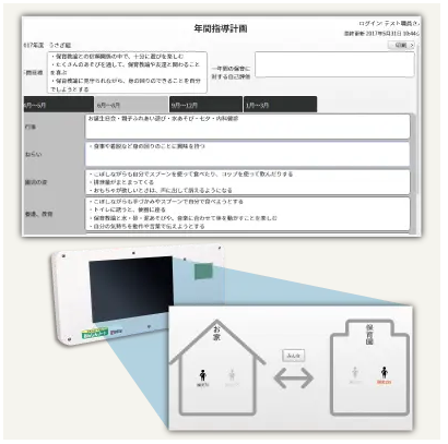 保育支援システム『あんしんノート』