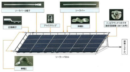 太陽光パネル専用雷保護設備　ソーラバーキット　落雷実験