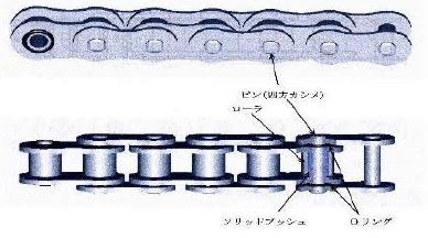 産業用シールチェーン『PULTONリーフチェーン』