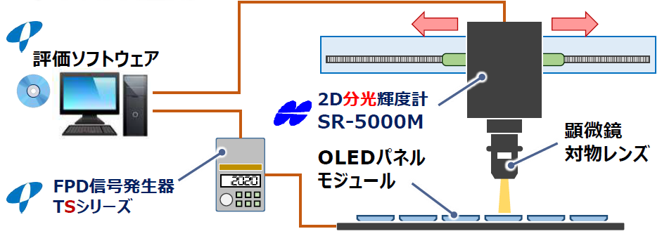 OLEDパネルモジュール 寿命評価ソリューション