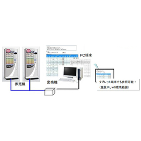 券売機連動販売管理システム.jpg