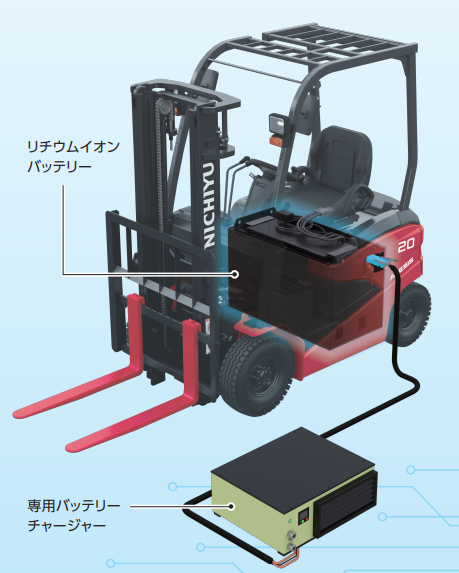 新型カウンターバランスタイプ電動フォークリフト『ALESIS』 京栄