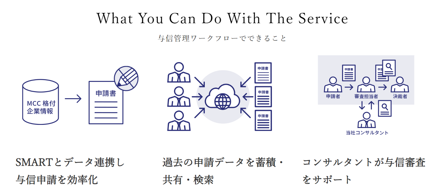 Webワークフローツール『与信管理ワークフロー』