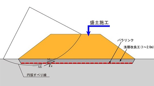 パラリンク　浅層改良工法との併用