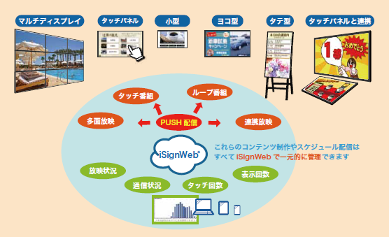 クラウドサービス『iSignWeb(R)[アイサインウェブ]』