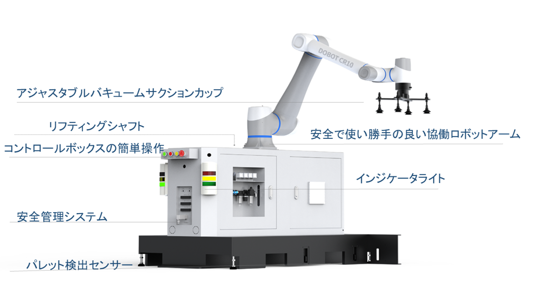 パレタイジングソリューション