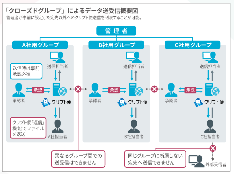 【ファイル転送サービス事例】住友生命保険相互会社 様