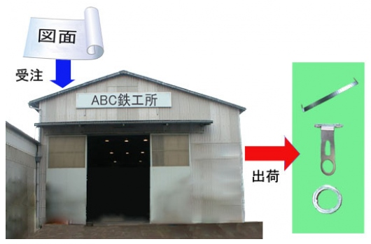 鉄工所向け工程管理システム『てっちゃん』