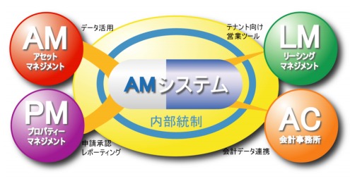 AMシステムプロダクト