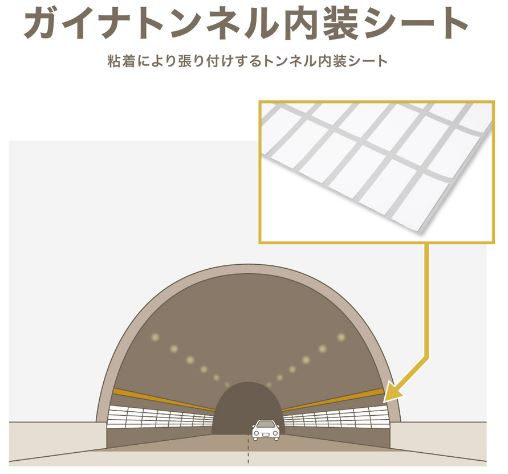 ガイナトンネル内装シート  〔NETIS登録済〕