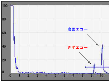 超音波探傷検査『垂直探傷法』