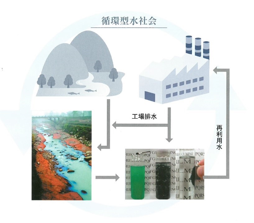 株式会社カサイ　事業紹介