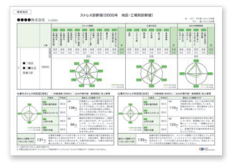 ストレスチェックサービス