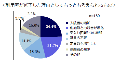 【モイストプロセッサー導入事例】施設の利用率を高水準に維持する
