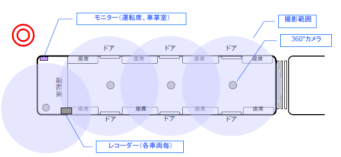 【360度カメラの導入事例】電車内監視カメラ CFCT-360F