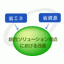 情報システム　工場設備ソリューション