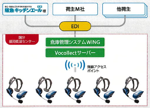 【ヴォコレクトヴォイス導入事例】国分株式会社