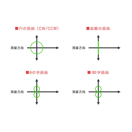 wobble_example.jpg