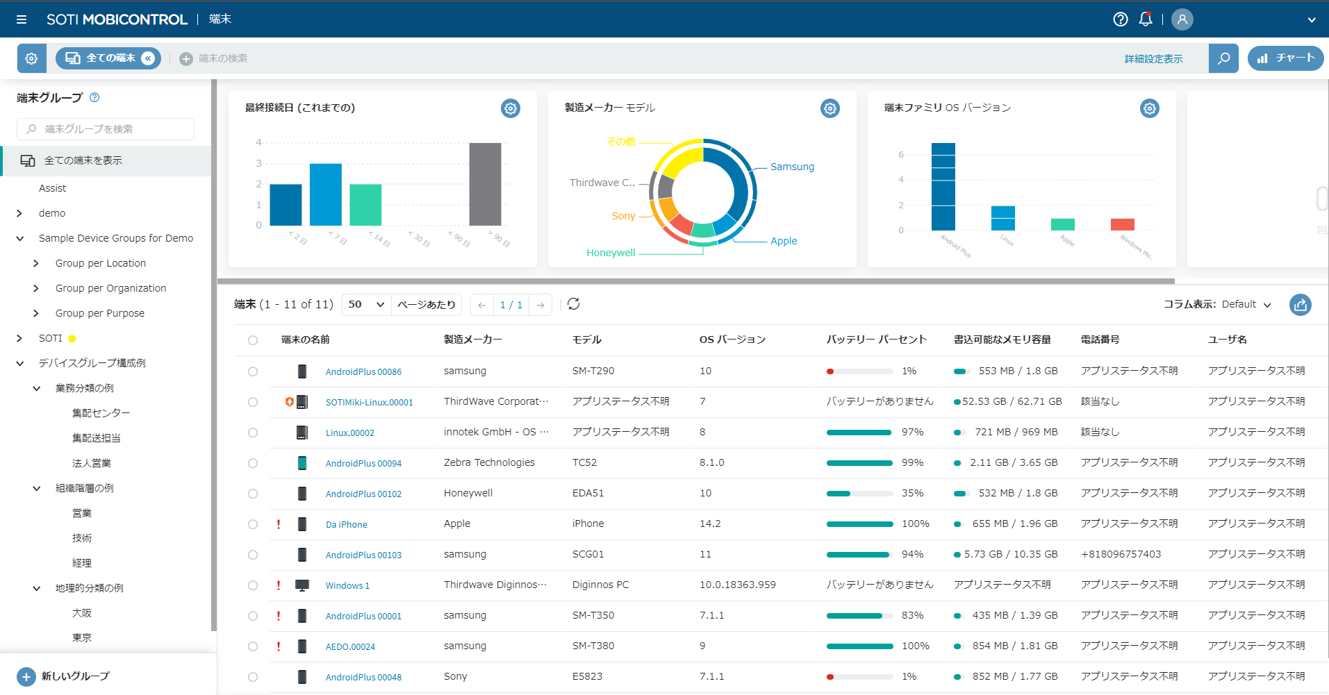 【装置設計の企業様向け】SOTI MobiControl