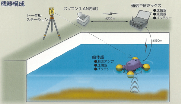 水中地形計測装置『SST』