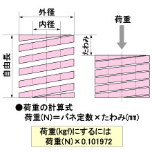 角線強力ばね「中荷重」【RED/DSM】