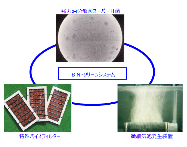 厨房除害施設『BN-クリーンシステム』
