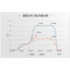 Comparison of load during joining of FSW and SSW