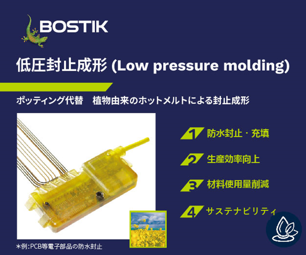 低圧封止成形（ホットメルトモールディング）技術