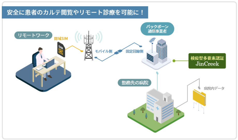 【モデルケース】医療