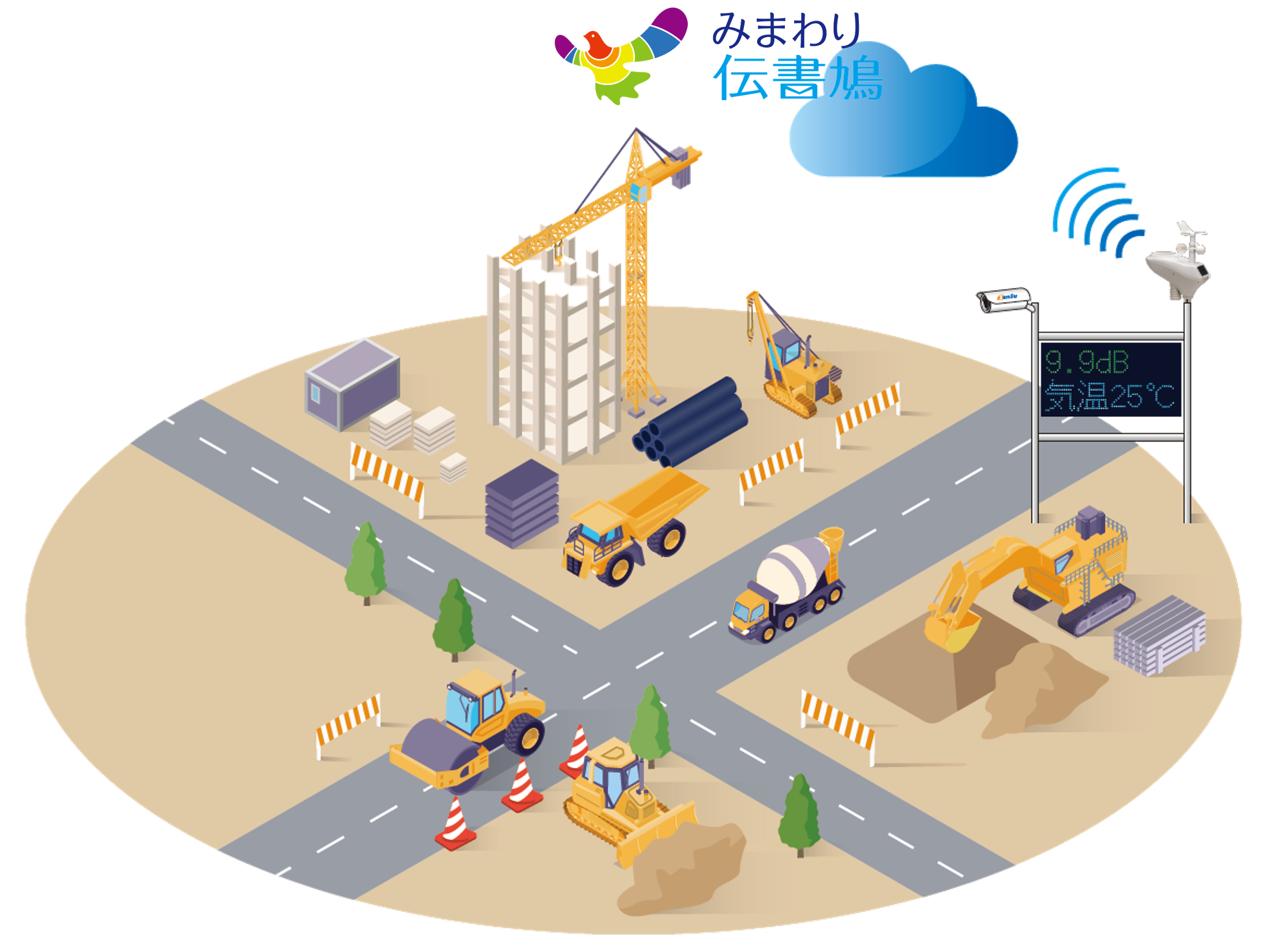 遠隔計測システム『みまわり伝書鳩』