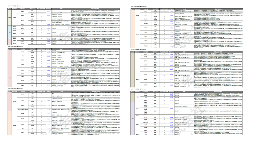 知らないと損する！全国のアスベスト補助金情報を一括把握