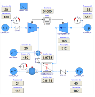 環境制御ライブラリ