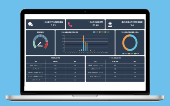 AI自動応答オペレータ『Terry』