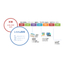 System solution services, contracted development solutions