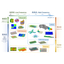 Integrated Electromagnetic Field Analysis Solution Ansys Electronics