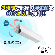 空気循環式殺菌灯器具