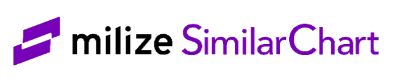 市場予測システム『milize Similar Chart』