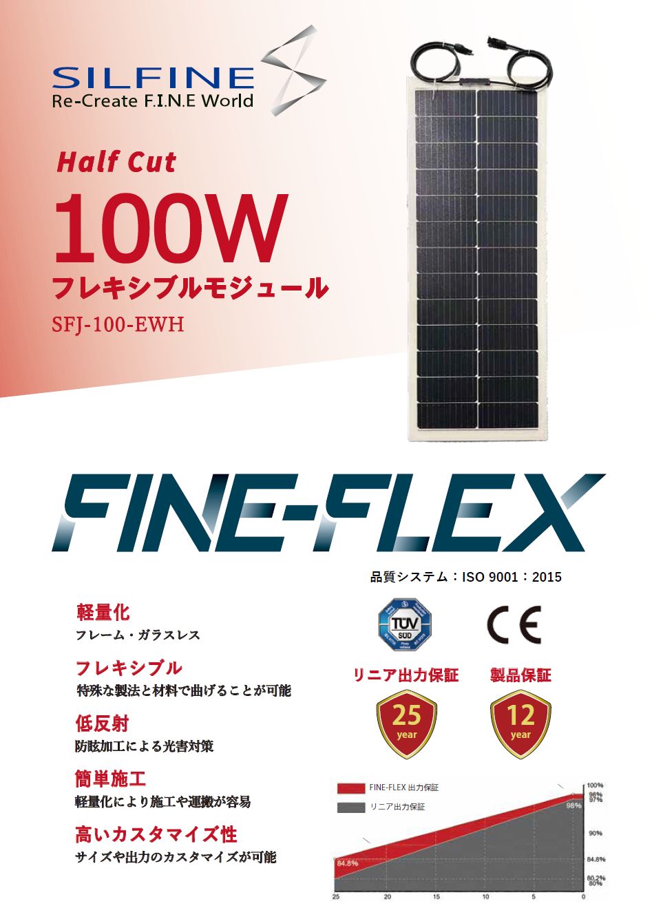 フレキシブルソーラーパネル FINE-FLEX 210W SILFINE JAPAN | イプロス