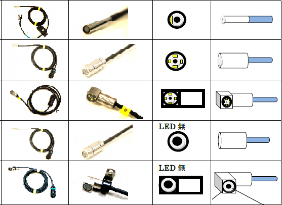 正面・側面レンズ「水中カメラ」