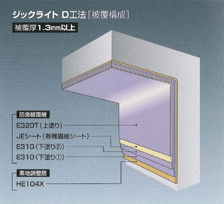 塗布型ライニング工法『ジックライトD工法』