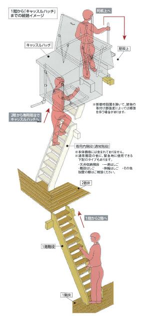 屋根ハッチ『キャッスルハッチ(R)』