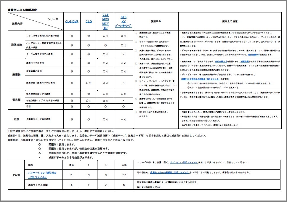【今さら聞けない高圧蒸気滅菌器（オートクレーブ）の基本】