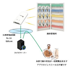 鍵管理システム「キーチェッカー　アドバンス」 製品画像