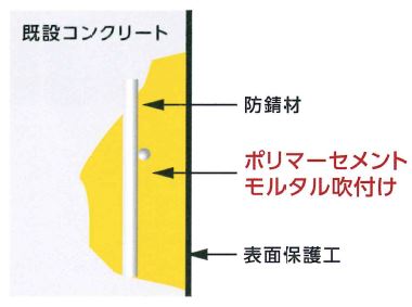 補修・補強工法『断面修復・表面保護補修工法』