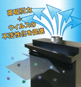 大型空気清浄機クリーンユニット『SBU1200W-W』